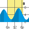 Stamford tide chart for Sunday, September 8, 2024