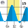 Stamford tide chart for Friday, November 15, 2024