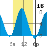 Stamford tide chart for Saturday, November 16, 2024