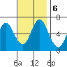 Stamford tide chart for Wednesday, November 6, 2024
