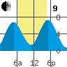 Stamford tide chart for Saturday, November 9, 2024