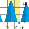 Stamford tide chart for Friday, December 13, 2024