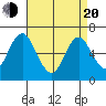 Stamford tide chart for Sunday, April 20, 2025