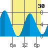Stamford tide chart for Friday, May 30, 2025