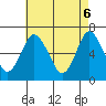 Stamford tide chart for Tuesday, May 6, 2025