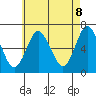 Stamford tide chart for Thursday, May 8, 2025