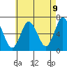 Stamford tide chart for Friday, May 9, 2025