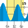Stamford tide chart for Sunday, June 15, 2025