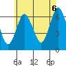Stamford tide chart for Friday, June 6, 2025