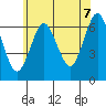 Stamford tide chart for Monday, July 7, 2025