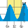 Stamford tide chart for Wednesday, September 17, 2025