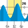 Stamford tide chart for Friday, September 26, 2025