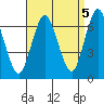 Stamford tide chart for Friday, September 5, 2025