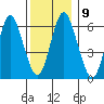 Stamford tide chart for Tuesday, December 9, 2025