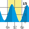Stamford tide chart for Sunday, February 15, 2026