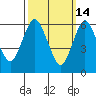 Stamford tide chart for Saturday, March 14, 2026