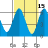 Stamford tide chart for Sunday, March 15, 2026