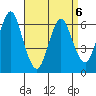 Stamford tide chart for Monday, April 6, 2026