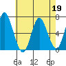 Stamford tide chart for Tuesday, May 19, 2026