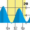Stamford tide chart for Wednesday, May 20, 2026