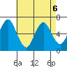 Stamford tide chart for Wednesday, May 6, 2026