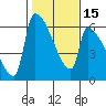 Stanwood tide chart for Monday, February 15, 2021