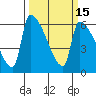 Stanwood tide chart for Monday, March 15, 2021