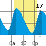 Stanwood tide chart for Wednesday, March 17, 2021