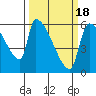 Stanwood tide chart for Thursday, March 18, 2021
