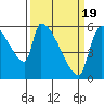 Stanwood tide chart for Friday, March 19, 2021