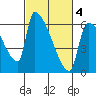 Stanwood tide chart for Thursday, March 4, 2021