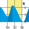Stanwood tide chart for Saturday, March 6, 2021