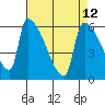 Stanwood tide chart for Monday, April 12, 2021