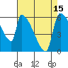 Stanwood tide chart for Thursday, April 15, 2021