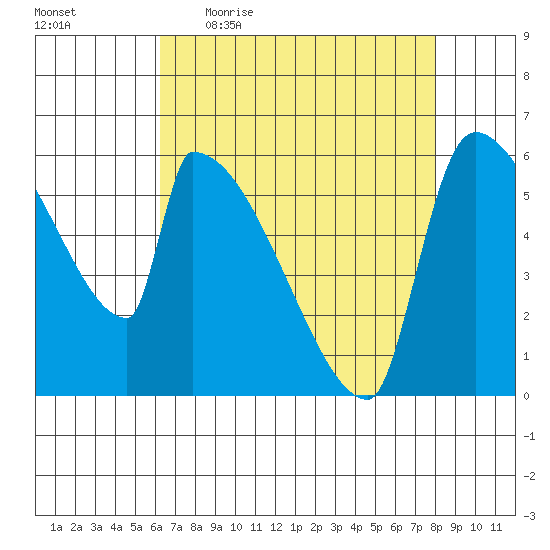 Stanwood tide chart for Friday, April 16, 2021