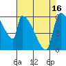 Stanwood tide chart for Friday, April 16, 2021