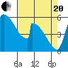 Stanwood tide chart for Tuesday, April 20, 2021