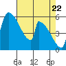 Stanwood tide chart for Thursday, April 22, 2021