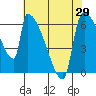 Stanwood tide chart for Thursday, April 29, 2021