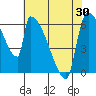 Stanwood tide chart for Friday, April 30, 2021