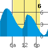 Stanwood tide chart for Tuesday, April 6, 2021