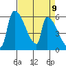 Stanwood tide chart for Friday, April 9, 2021