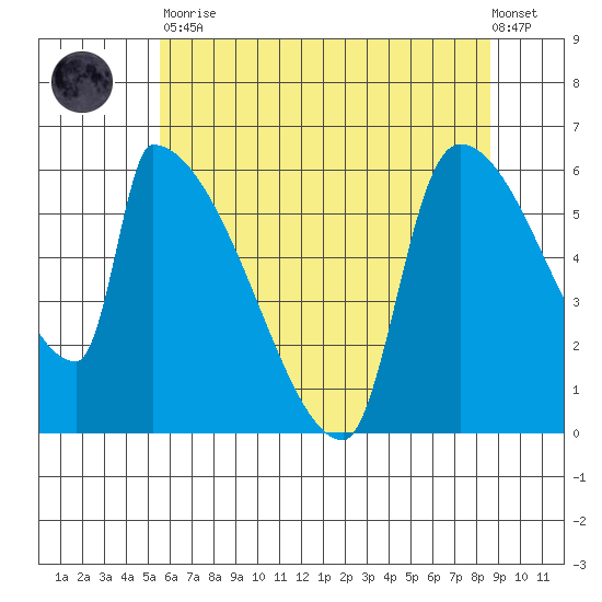 Stanwood tide chart for Tuesday, May 11, 2021
