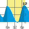 Stanwood tide chart for Wednesday, May 12, 2021