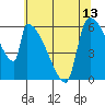 Stanwood tide chart for Thursday, May 13, 2021