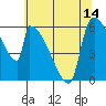 Stanwood tide chart for Friday, May 14, 2021