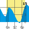 Stanwood tide chart for Saturday, May 15, 2021