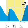 Stanwood tide chart for Monday, May 17, 2021