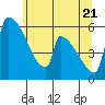 Stanwood tide chart for Friday, May 21, 2021