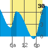 Stanwood tide chart for Sunday, May 30, 2021